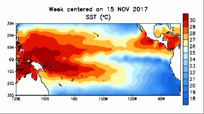 Evolução La Niña nos últimos meses (Foto: The Climate Prediction Center/NOAA)