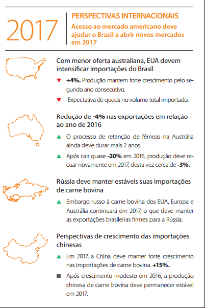 Perspectivas internacionais para o mercado de carnes 2017 - Rabobank