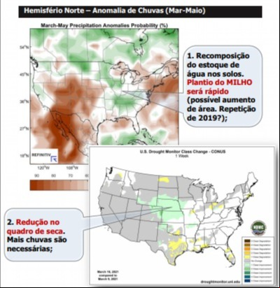 Milho EUA - Perspectivas - Fonte: Agrinvest Commodities