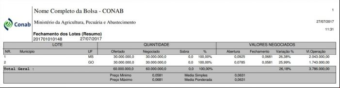 Resultado leilão de Pep - Conab