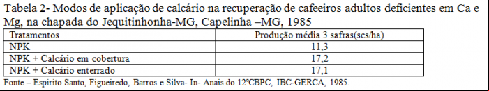 Procafé 002
