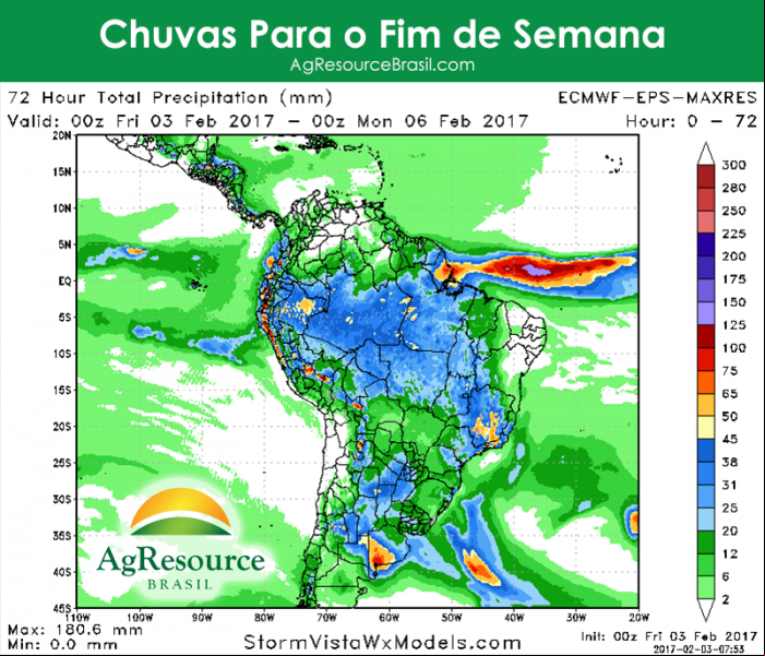 Clima AgResource