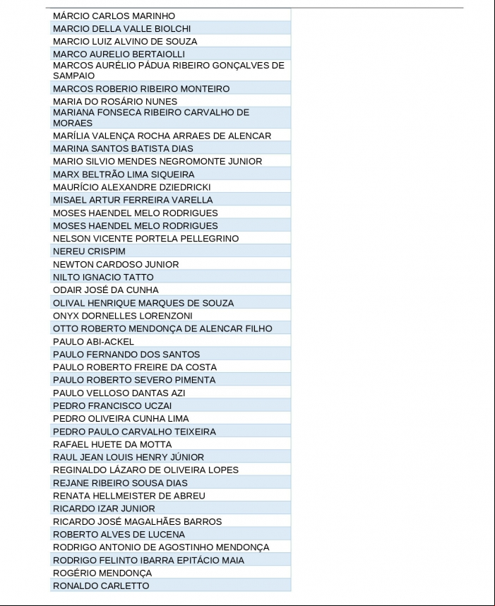 lista deputados4