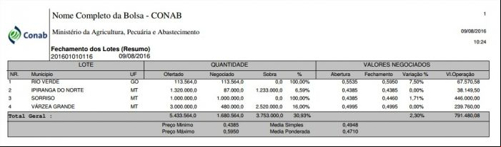 Resultado do leilão de milho - Conab